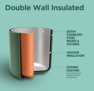 Milton Eco-Flip 350 Thermosteel Double Walled Vacuum Insulated Thermos Flask, 350 ml, 24 Hr Hot and Cold I Leak Proof Lid, ISI Certified I Vacuum Insulated I for Office, Gym, School I Green