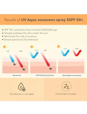 Lotus DermaBotanics 3% Vitamin C Complex + Ceramide Complex UV Aqua Sunscreen Spray SPF 50+ PA++++(50ml)