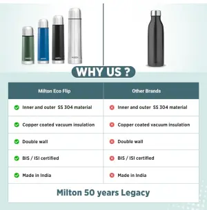 Milton Eco-Flip 350 Thermosteel Double Walled Vacuum Insulated Thermos Flask, 350 ml, 24 Hr Hot and Cold I Leak Proof Lid, ISI Certified I Vacuum Insulated I for Office, Gym, School I Green