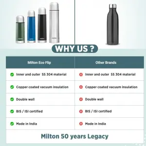 Milton Eco-Flip 750 Thermosteel Double Walled Vacuum Insulated Thermos Flask, 750 ml, 24 Hr Hot and Cold I Leak Proof Lid, ISI Certified I Vacuum Insulated I for Office, Gym, School I Green
