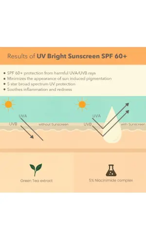 Lotus Derma Botanics UV Bright Sunscreen SPF 60+ PA++++. (40g)